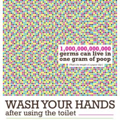 CDC Approved Stock Posters Hand Washing - germs4