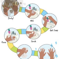 CDC Approved Stock Posters Hand Washing - germs5