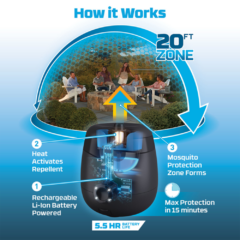 Thermacell® Rechargeable Mosquito Repeller - E55X-MRPS_Explainer-1-jpg